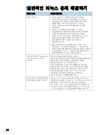 Preview for 177 page of Samsung ML 3471ND - B/W Laser Printer (Korean) User Manual