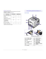 Preview for 13 page of Samsung ML 3471ND - B/W Laser Printer Manual Del Usuario