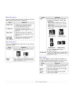 Preview for 18 page of Samsung ML 3471ND - B/W Laser Printer Manual Del Usuario