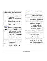 Preview for 19 page of Samsung ML 3471ND - B/W Laser Printer Manual Del Usuario