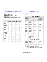 Preview for 23 page of Samsung ML 3471ND - B/W Laser Printer Manual Del Usuario