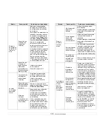 Preview for 51 page of Samsung ML 3471ND - B/W Laser Printer Manual Del Usuario