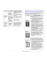 Preview for 52 page of Samsung ML 3471ND - B/W Laser Printer Manual Del Usuario