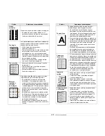 Preview for 53 page of Samsung ML 3471ND - B/W Laser Printer Manual Del Usuario