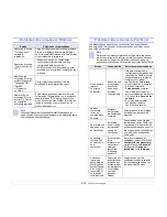 Preview for 55 page of Samsung ML 3471ND - B/W Laser Printer Manual Del Usuario