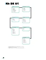 Preview for 57 page of Samsung ML 3471ND - B/W Laser Printer User Manual