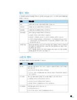 Preview for 60 page of Samsung ML 3471ND - B/W Laser Printer User Manual