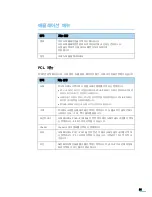 Preview for 62 page of Samsung ML 3471ND - B/W Laser Printer User Manual