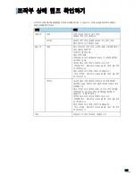 Preview for 154 page of Samsung ML 3471ND - B/W Laser Printer User Manual