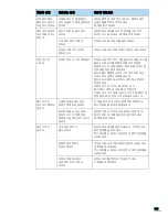 Preview for 156 page of Samsung ML 3471ND - B/W Laser Printer User Manual