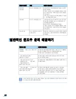 Preview for 175 page of Samsung ML 3471ND - B/W Laser Printer User Manual