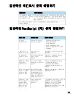 Preview for 176 page of Samsung ML 3471ND - B/W Laser Printer User Manual