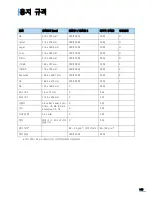 Preview for 196 page of Samsung ML 3471ND - B/W Laser Printer User Manual