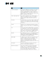 Preview for 200 page of Samsung ML 3471ND - B/W Laser Printer User Manual