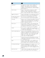 Preview for 201 page of Samsung ML 3471ND - B/W Laser Printer User Manual