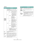 Preview for 24 page of Samsung ML-3560 Series Manuel D'Utilisation