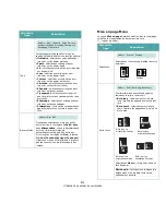 Preview for 27 page of Samsung ML-3560 Series Manuel D'Utilisation