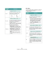 Preview for 30 page of Samsung ML-3560 Series Manuel D'Utilisation