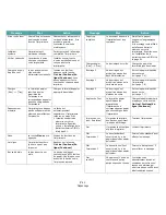 Preview for 61 page of Samsung ML-3560 Series Manuel D'Utilisation