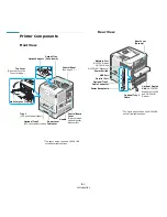 Preview for 13 page of Samsung ML-3560 Series User Manual