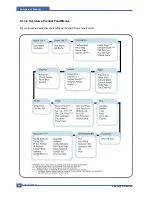 Preview for 21 page of Samsung ML-3561N Series Service Manual