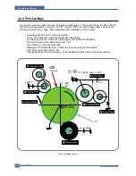 Preview for 27 page of Samsung ML-3561N Series Service Manual