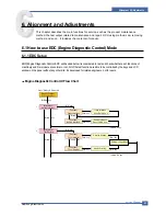 Preview for 72 page of Samsung ML-3561N Series Service Manual