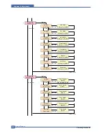 Preview for 73 page of Samsung ML-3561N Series Service Manual