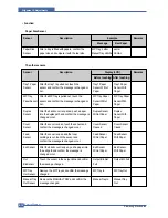 Preview for 81 page of Samsung ML-3561N Series Service Manual