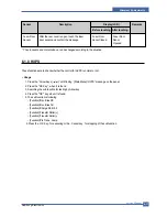 Preview for 82 page of Samsung ML-3561N Series Service Manual