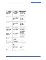 Preview for 96 page of Samsung ML-3561N Series Service Manual