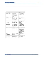 Preview for 97 page of Samsung ML-3561N Series Service Manual