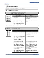 Preview for 98 page of Samsung ML-3561N Series Service Manual