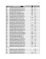 Preview for 141 page of Samsung ML-3561N Series Service Manual