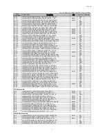 Preview for 142 page of Samsung ML-3561N Series Service Manual