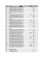 Preview for 143 page of Samsung ML-3561N Series Service Manual