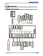 Preview for 151 page of Samsung ML-3561N Series Service Manual