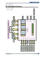 Preview for 153 page of Samsung ML-3561N Series Service Manual