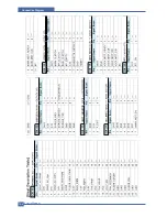 Preview for 154 page of Samsung ML-3561N Series Service Manual