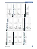 Preview for 155 page of Samsung ML-3561N Series Service Manual