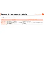 Preview for 72 page of Samsung ML-3750ND (Spanish) Manual Del Usuario