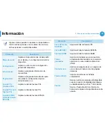 Preview for 125 page of Samsung ML-3750ND (Spanish) Manual Del Usuario