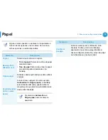 Preview for 128 page of Samsung ML-3750ND (Spanish) Manual Del Usuario