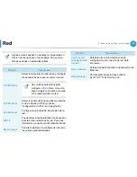 Preview for 135 page of Samsung ML-3750ND (Spanish) Manual Del Usuario