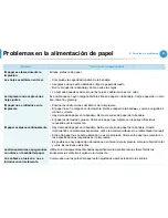 Preview for 176 page of Samsung ML-3750ND (Spanish) Manual Del Usuario