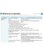 Preview for 178 page of Samsung ML-3750ND (Spanish) Manual Del Usuario