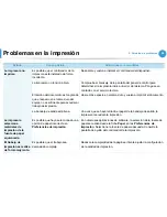 Preview for 179 page of Samsung ML-3750ND (Spanish) Manual Del Usuario