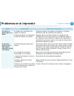 Preview for 180 page of Samsung ML-3750ND (Spanish) Manual Del Usuario