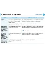 Preview for 181 page of Samsung ML-3750ND (Spanish) Manual Del Usuario