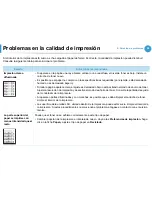 Preview for 183 page of Samsung ML-3750ND (Spanish) Manual Del Usuario